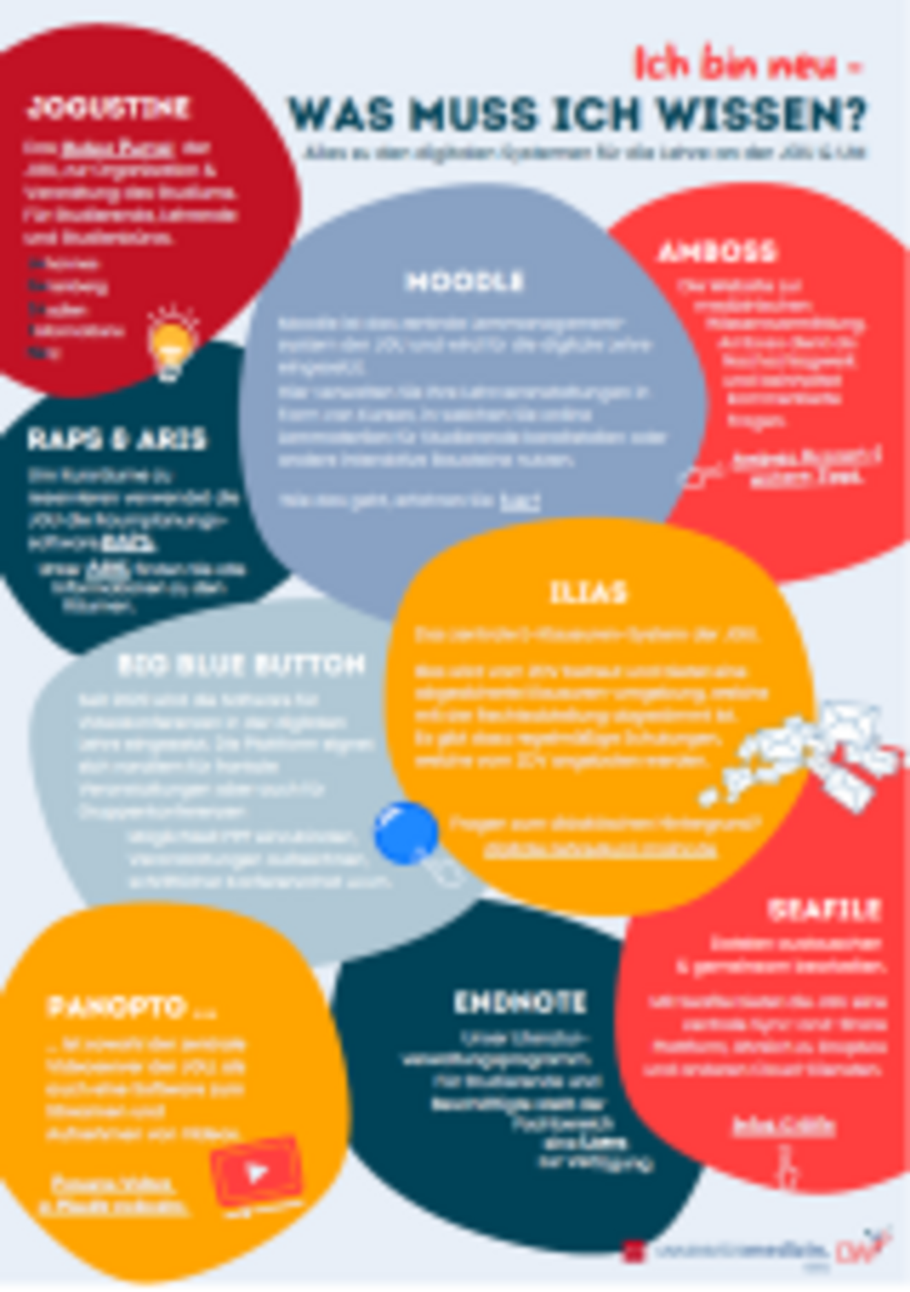 Digitale Systeme Handout